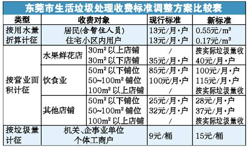 标准稠度用水量_人均日用水量标准(3)
