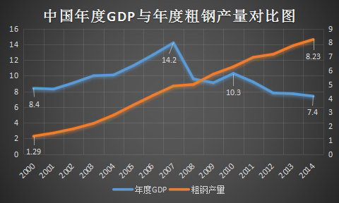 2000年中国gdp_线性低密度聚乙烯LLDPE现货市场研究报告 6(3)