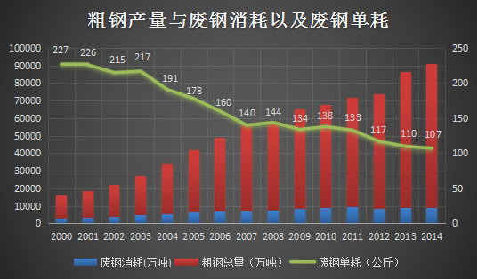 绿色gdp的理解(3)