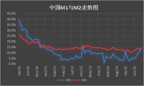 sars与人口增长模型_读中国人口增长模式发展变化图,回答下列问题 1 图中三条(3)