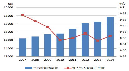 城镇人口理解_任泽平 未来2亿新增城镇人口去向何方(3)