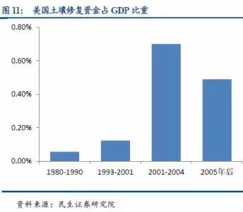 如何修复gdp_三季度经济修复放缓GDP破5 四季度压力如何 宏观政策会有大动作吗